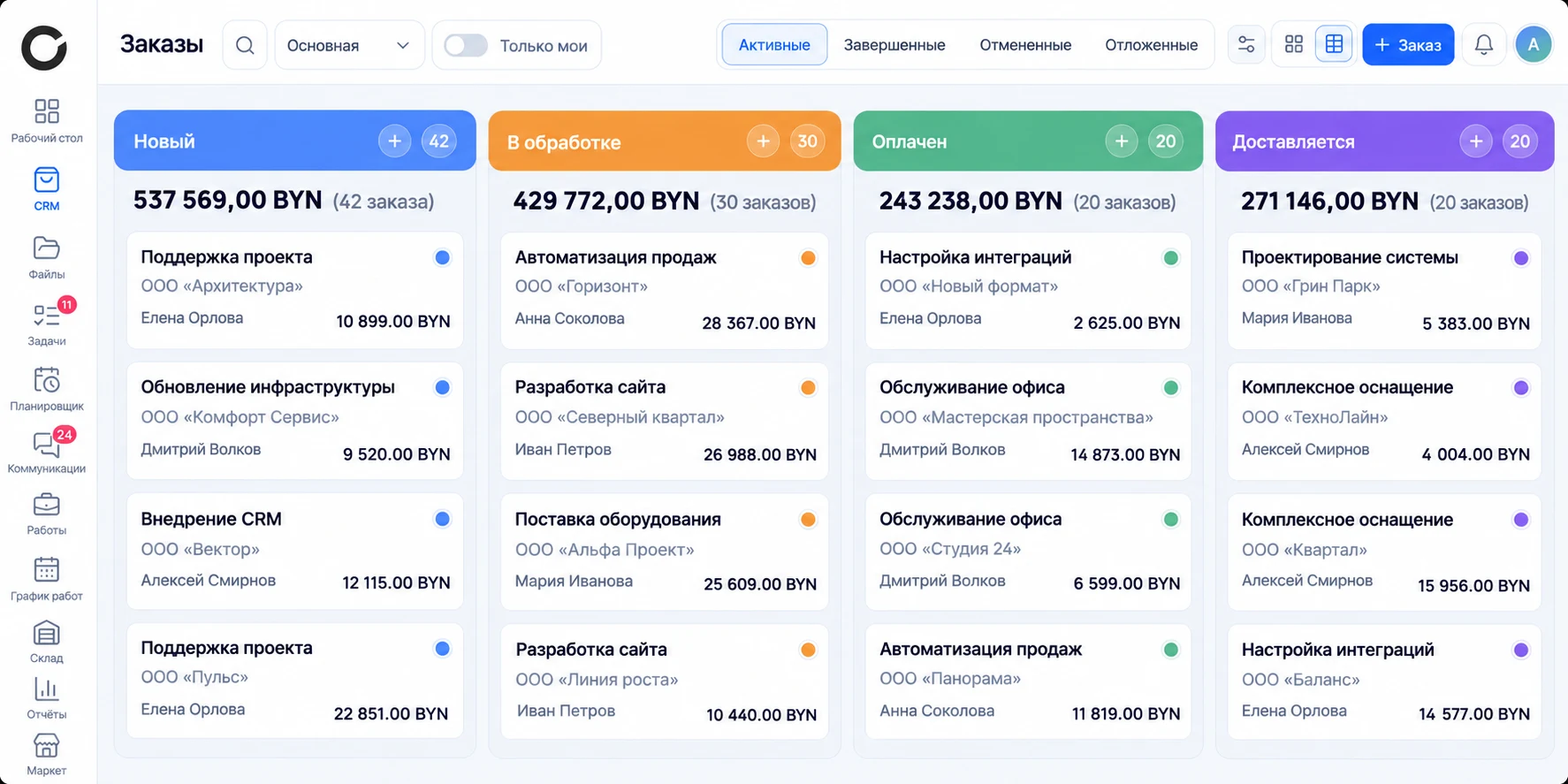 Воронка продаж OpenCRM: сделки по этапам с демонстрационными данными